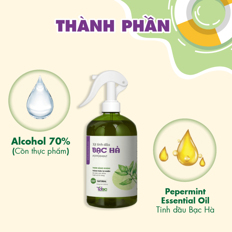 Thành phần của Xịt phòng tinh dầu Bạc Hà
